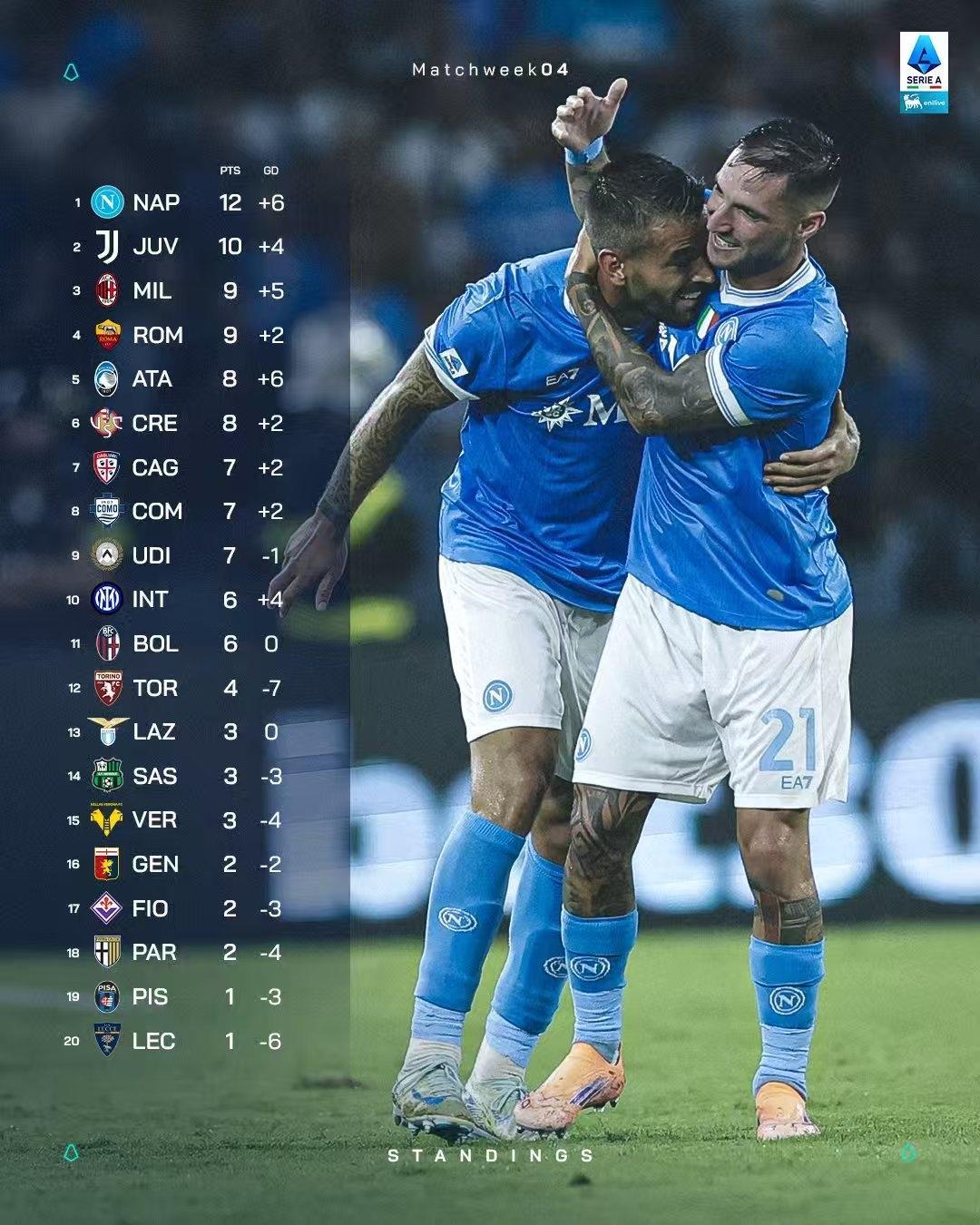 开云-赛前波尔图调整名单以备德甲德布劳内与30激战快船分钟，这操作让人直呼：利物浦今晚豪取连胜的简单介绍